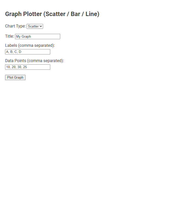Free Online Tool for Creating Scatter, Bar, and Line Graphs for Researchers