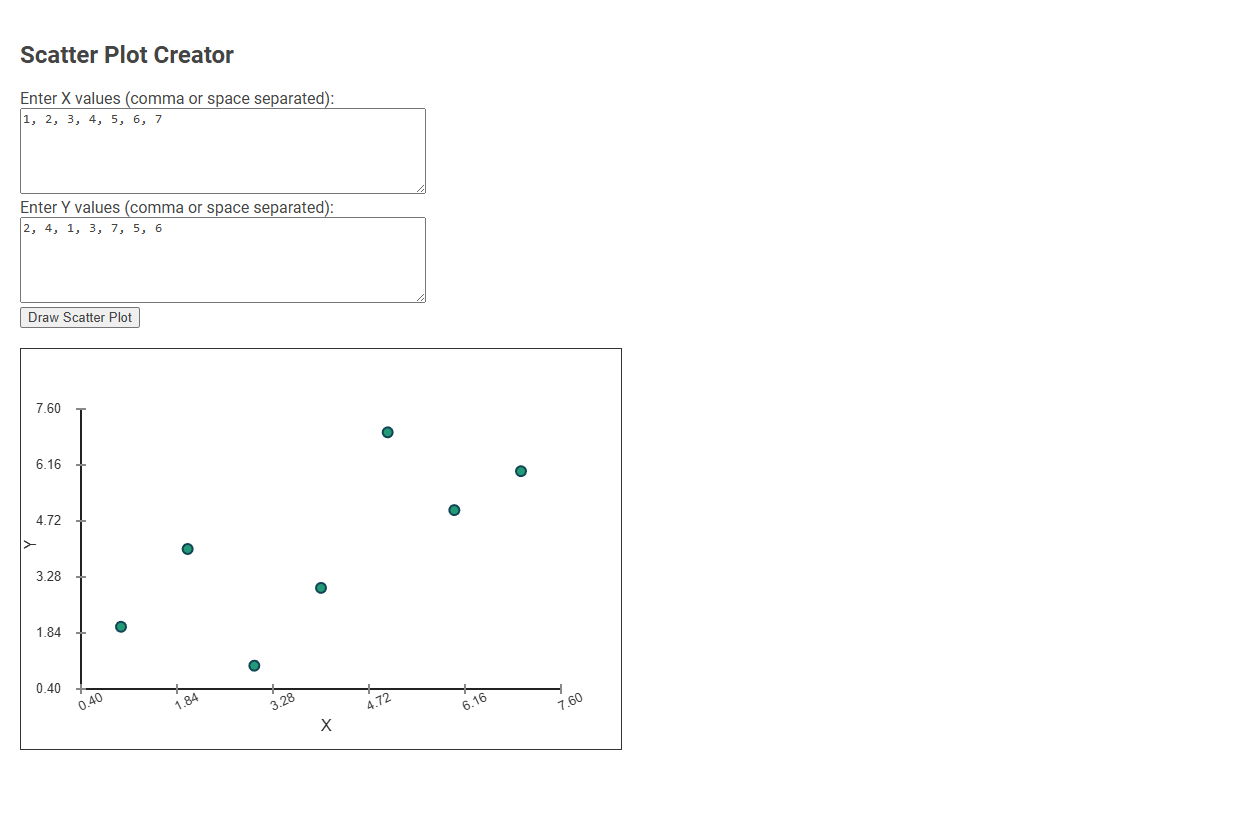 Free Online Tool for Creating Scatter Plots in Data Analysis