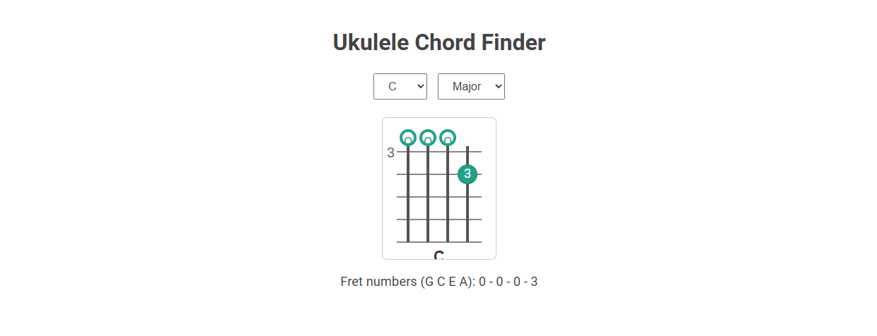 Master Any Song with a Free Online Tool: Ukulele Chord Finder for Musicians