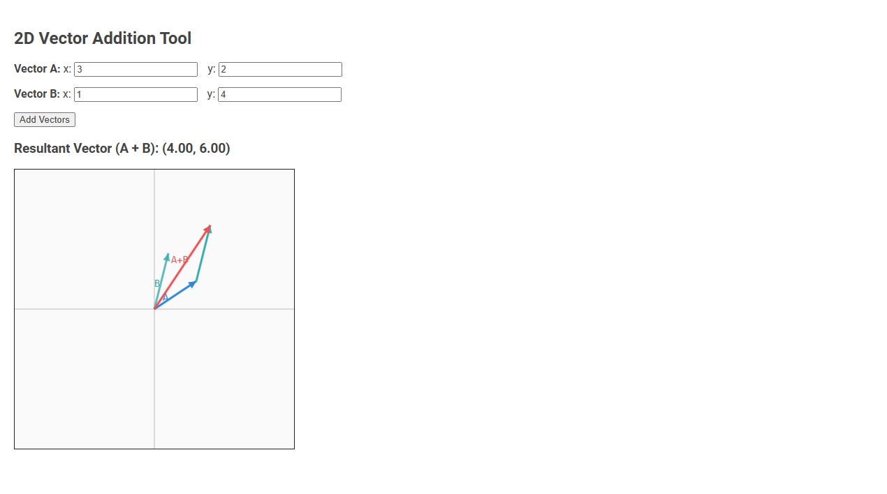 Free Online Tool for 2D Vector Addition in Engineering
