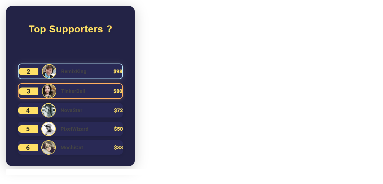 Free Online Tool for Creating Animated Supporter Leaderboard Widgets