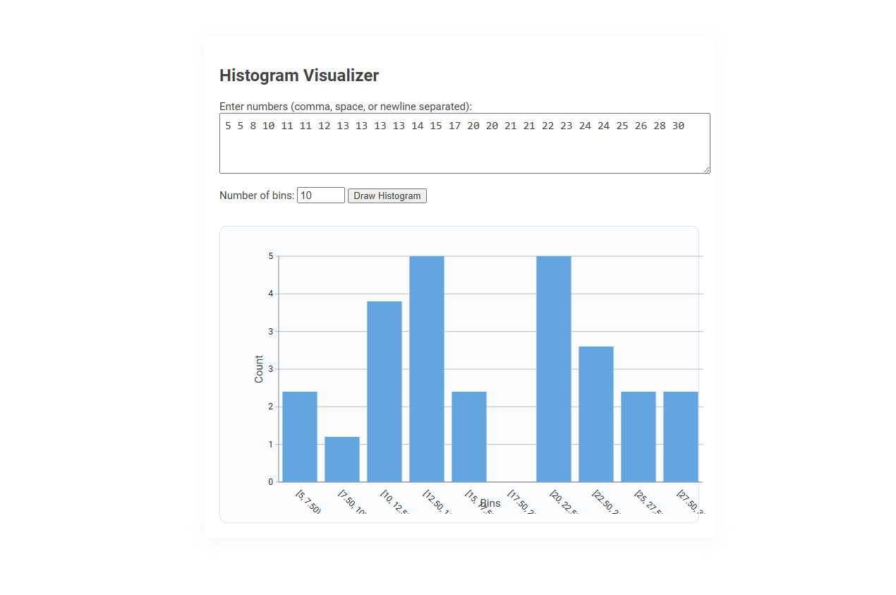 Free Online Tool for Histogram Visualization in Photography