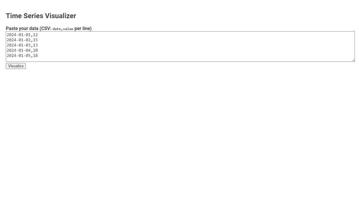 Free Online Tool for Advanced Time Series Visualization in Data Analysis
