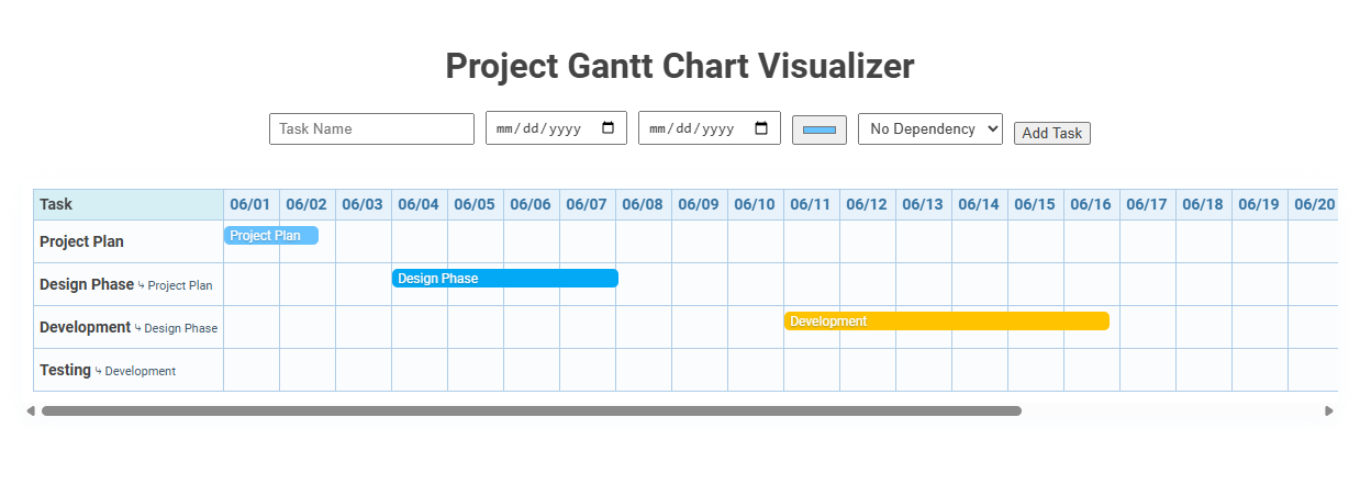 Free Online Tool for Project Gantt Chart Visualization in Management