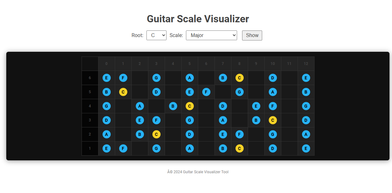 Unlock Guitar Scales with Free Online Tool for Musicians