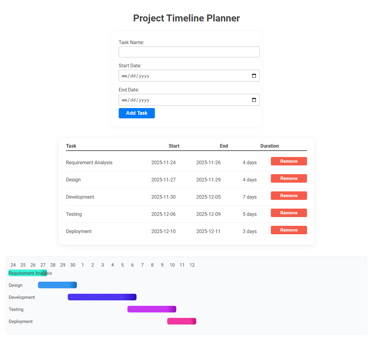 Free Online Tool for Efficient Project Timeline Planning