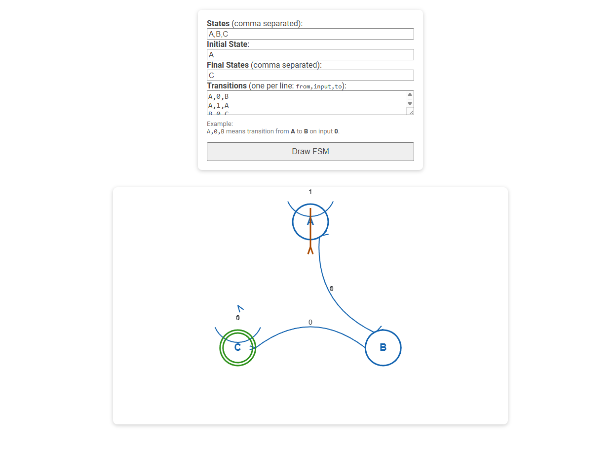 Free Online Tool for Visualizing Simple Finite State Machines for Engineers