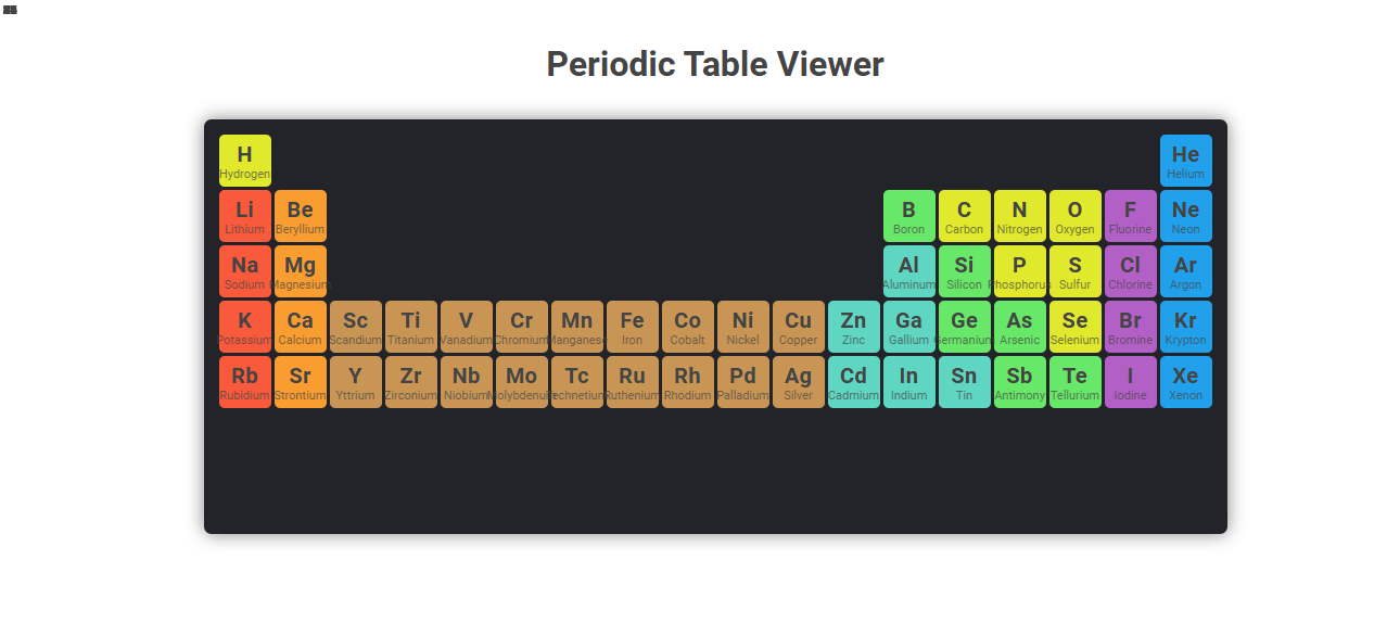 Free Online Tool for Interactive Periodic Table Viewing for Students