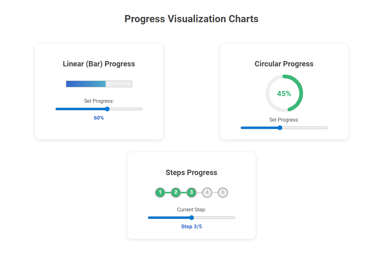 Unlocking Client Insights with Free Online Tool for Therapist Progress Visualization Charts