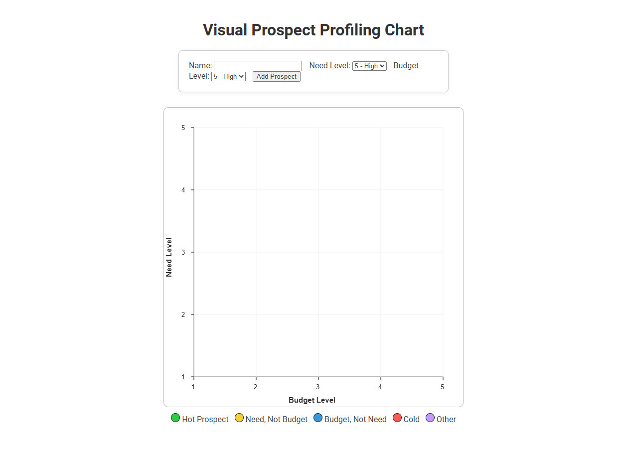 Free Online Tool for Visual Prospect Profiling Chart Creation for Salespeople