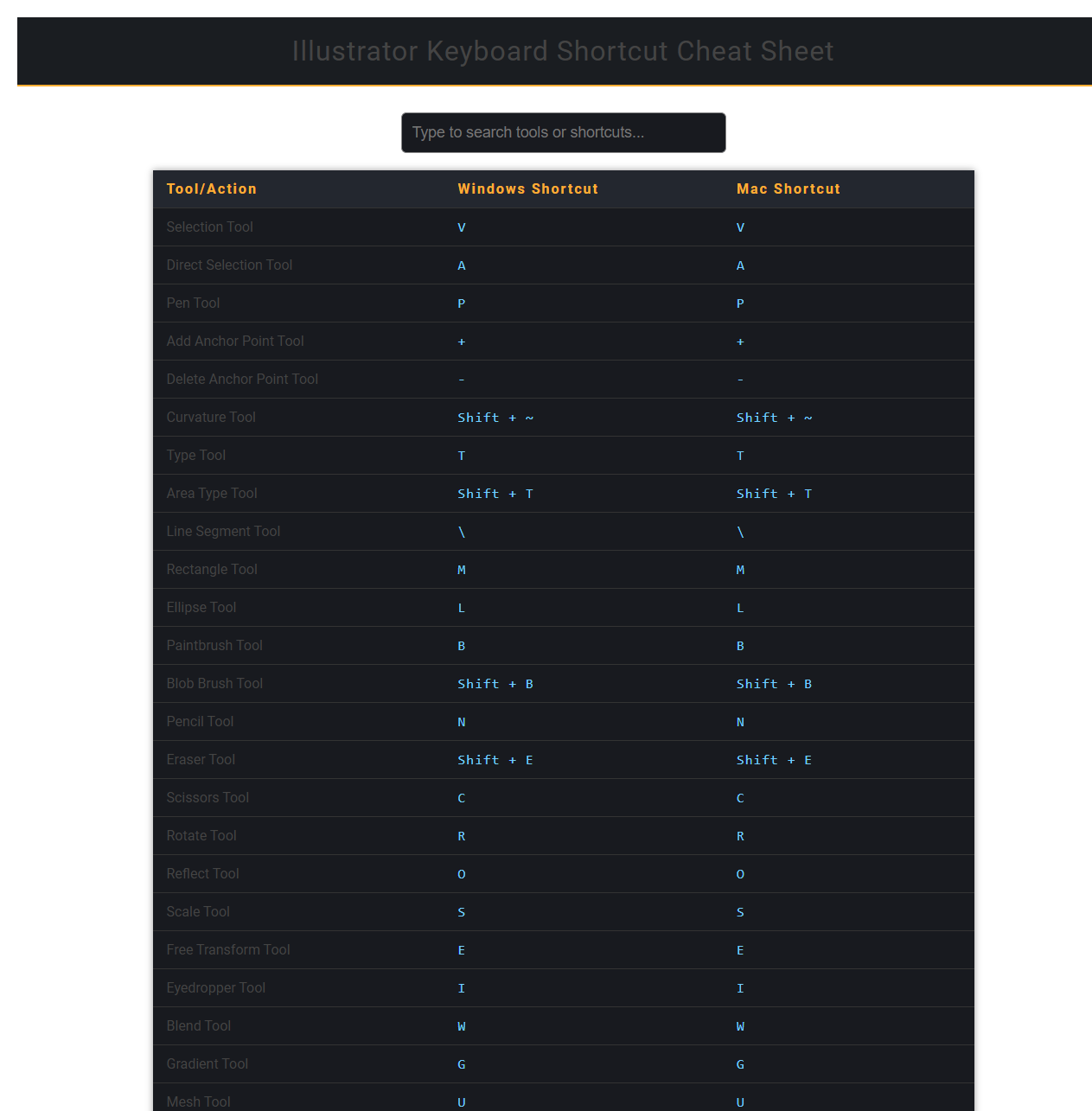 Illustrator Keyboard Shortcut Cheat Sheet Viewer: Free Online Tool for Fast Reference